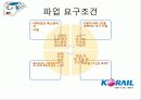 KTX 파업 사례 분석 및 현황 7페이지