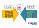 KTX 파업 사례 분석 및 현황 8페이지