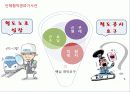 KTX 파업 사례 분석 및 현황 14페이지