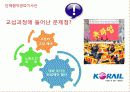 KTX 파업 사례 분석 및 현황 15페이지