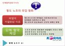KTX 파업 사례 분석 및 현황 18페이지