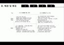 중국의 노사관계 7페이지
