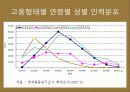 여성 비정규직 8페이지
