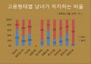여성 비정규직 9페이지