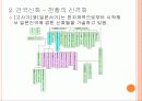 국민통합과 천황제  4페이지