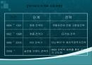 중국 가전업체 하이얼의 한국시장 진출 실패 사례  9페이지