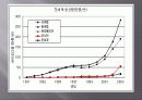 굶주리는 세계 11페이지