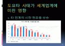 도요타 (토요타 : Toyota) 사태 10페이지
