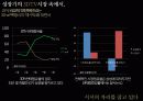 3D TV 시장에서 1위 브랜드로의 도약을 위한 LG 인피니아 매체기획서 6페이지