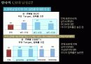 3D TV 시장에서 1위 브랜드로의 도약을 위한 LG 인피니아 매체기획서 16페이지