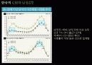 3D TV 시장에서 1위 브랜드로의 도약을 위한 LG 인피니아 매체기획서 17페이지