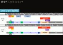 3D TV 시장에서 1위 브랜드로의 도약을 위한 LG 인피니아 매체기획서 18페이지