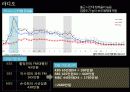 3D TV 시장에서 1위 브랜드로의 도약을 위한 LG 인피니아 매체기획서 29페이지