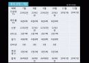 3D TV 시장에서 1위 브랜드로의 도약을 위한 LG 인피니아 매체기획서 31페이지