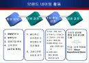 A백화점의 브랜드 네임 변경 6페이지
