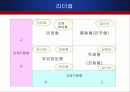 A백화점의 브랜드 네임 변경 9페이지