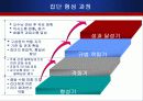 A백화점의 브랜드 네임 변경 10페이지