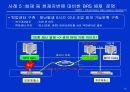 POSCO의 혁신사례 11페이지