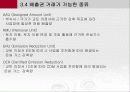 탄소배출권 탄소배출제도 9페이지