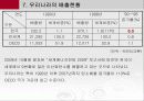 탄소배출권 탄소배출제도 16페이지