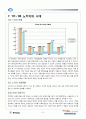 노키아 한국진출 실패 사례 분석(STP, SWOT, 4P, 실패요인, 보완점) 7페이지
