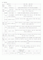 프로젝트접근법에 따른 활동계획안 2페이지