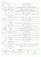 프로젝트접근법에 따른 활동계획안 3페이지