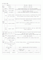 프로젝트접근법에 따른 활동계획안 4페이지