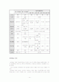 HEPATITIS 14페이지