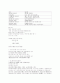 글로벌 리더를 위한 글로벌 매너 (요약,족보) 29페이지