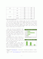 청소년 왕따 현상의 원인에 대한 탐구 - 사회심리학적인 접근을 중심으로 5페이지