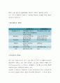IC온도센서(예비보고서) 2페이지