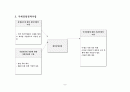 아프리카 시장과 (주)대원GSI 10페이지