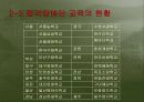 청각 장애인의 언어교육 12페이지