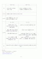 자연분만(NSVD) Case Study 15페이지