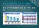 무심코 어기는 인터넷 윤리 당신은 잘 지키고 있습니까? 5페이지