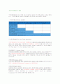  한-EU  FTA의 내용과 그 영향 4페이지