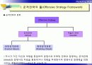 제12장 공격 및 대응전략 4페이지