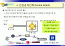 제12장 공격 및 대응전략 14페이지