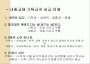 한국의 전통종교에 대해 21페이지