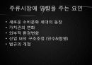 전략경영론_OB / HITE 7페이지
