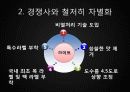 전략경영론_OB / HITE 17페이지