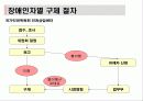 장애 아동의 권리 24페이지