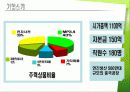 아이리버 기업소개 시장분석 및 성공요인 6페이지