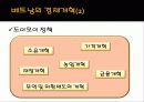 시사경제이슈_베트남_PPT자료 13페이지