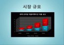 스마트폰 어플 발표자료 4페이지