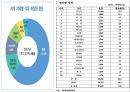 시사경제이슈-자원에너지1 10페이지