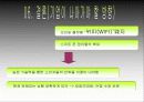 마케팅 전략 20페이지