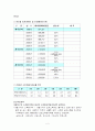 국민기초생활보장제도 5페이지