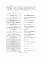국제경영전략 6페이지
